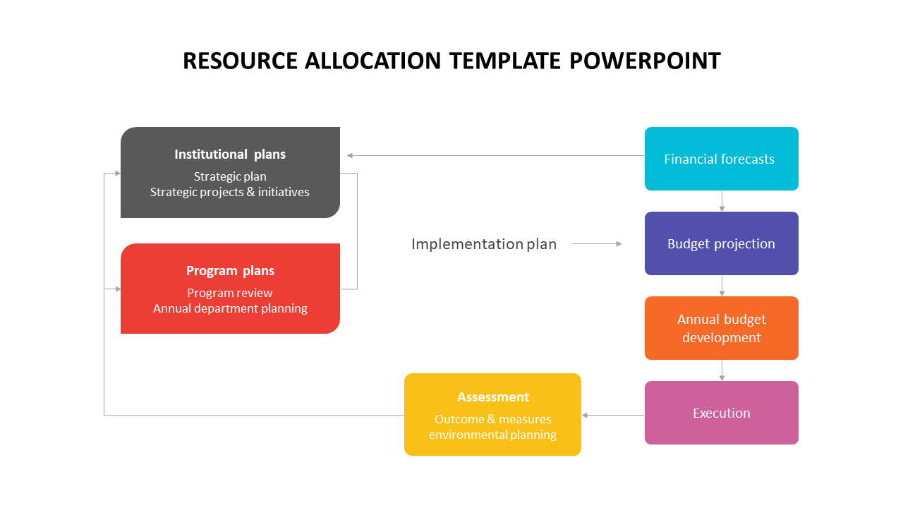Resource allocation template PowerPoint